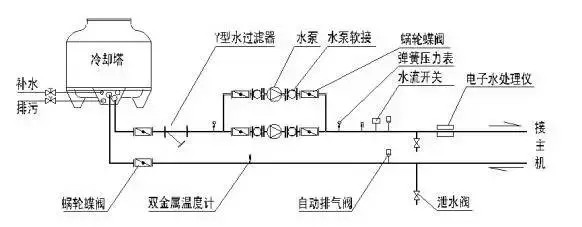 中央空调安装图解_中央图解空调安装标准_中央图解空调安装方法