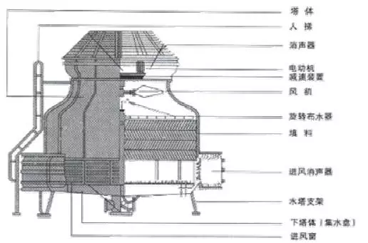 中央图解空调安装标准_中央空调安装图解_中央图解空调安装方法