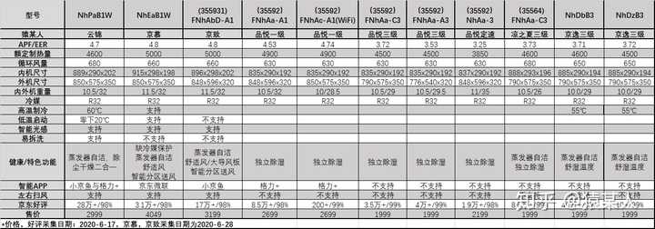 牌子冷暖空调好不好_冷暖空调什么牌子好_牌子冷暖空调好的有哪些