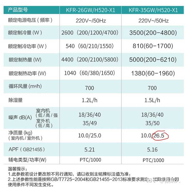 牌子冷暖空调好不好_冷暖空调什么牌子好_牌子冷暖空调好的有哪些