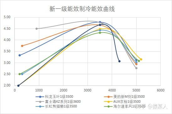 牌子冷暖空调好的有哪些_冷暖空调什么牌子好_牌子冷暖空调好不好