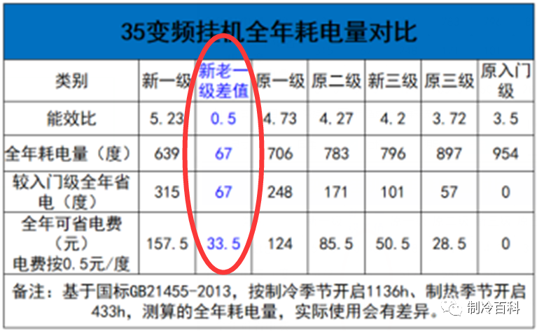 冷暖空调和单冷的区别_冷暖空调和单冷的区别_冷暖空调和单冷的区别