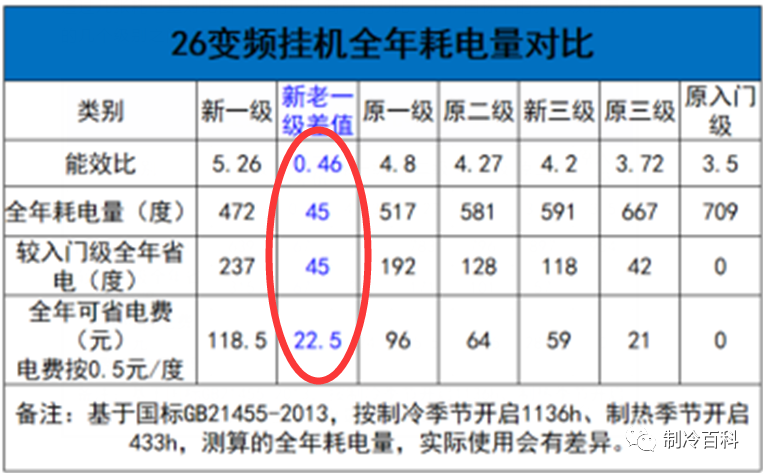 冷暖空调和单冷的区别_冷暖空调和单冷的区别_冷暖空调和单冷的区别