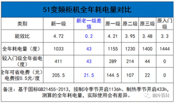 冷暖空调和单冷的区别_冷暖空调和单冷的区别_冷暖空调和单冷的区别