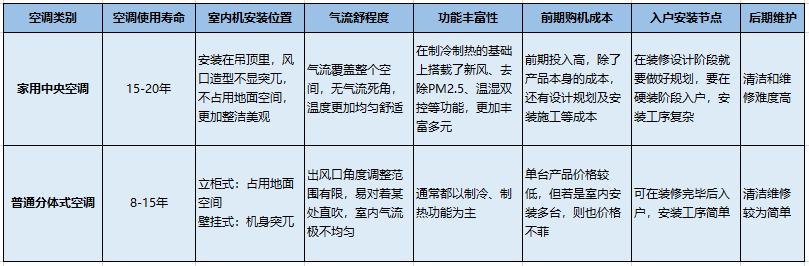中央空调品牌十大排_中央空调排名品牌及价格_中央空调品牌十大排名