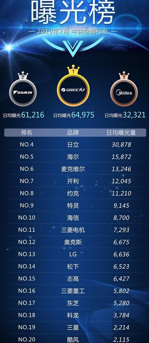 中央空调排名品牌及价格_中央空调品牌十大排_中央空调品牌十大排名