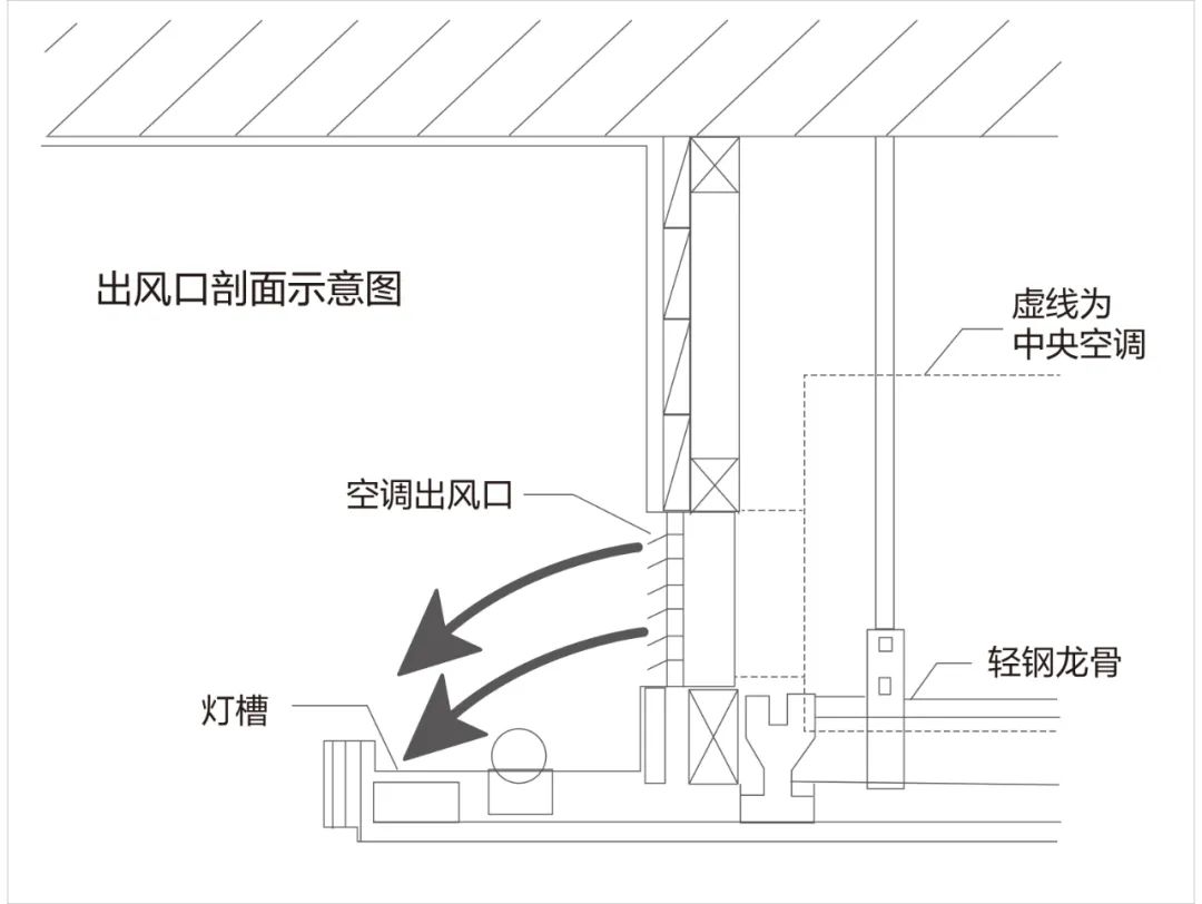中央空调安装注意事项_中央空调安装前的准备_中央空调安装管理规定