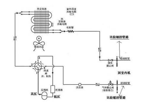 冷暖空调原理工作过程_冷暖空调原理工作原理视频_冷暖空调的工作原理