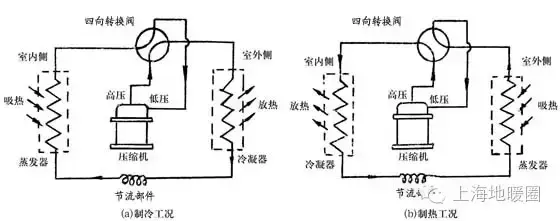冷暖空调的工作原理_冷暖空调原理工作原理视频_冷暖空调原理工作过程