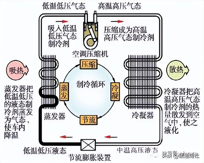 冷暖空调的工作原理_冷暖空调原理工作原理图_冷暖空调原理