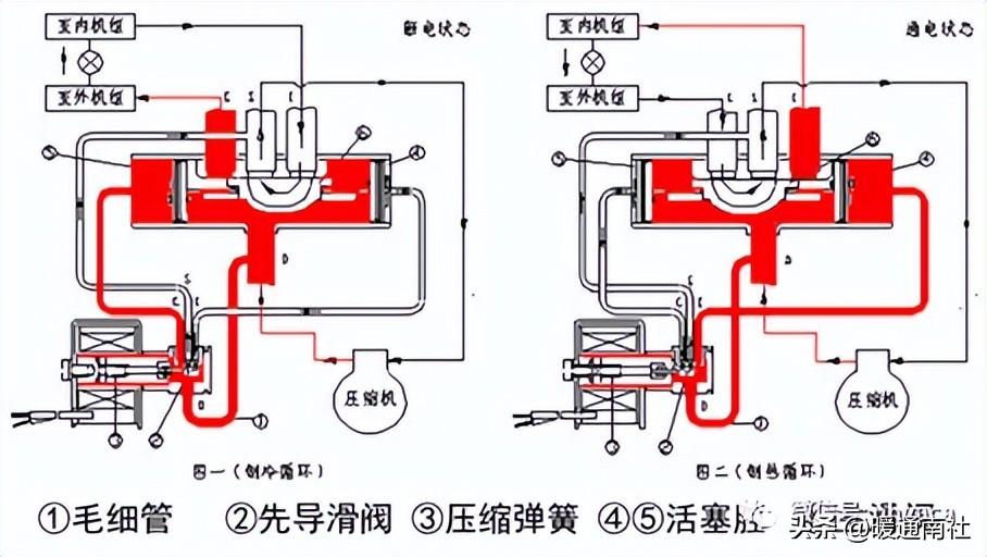 冷暖空调原理_冷暖空调的工作原理_冷暖空调原理工作原理图