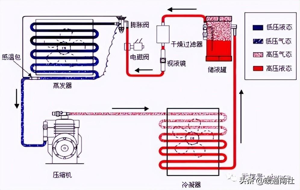 冷暖空调原理_冷暖空调原理工作原理图_冷暖空调的工作原理