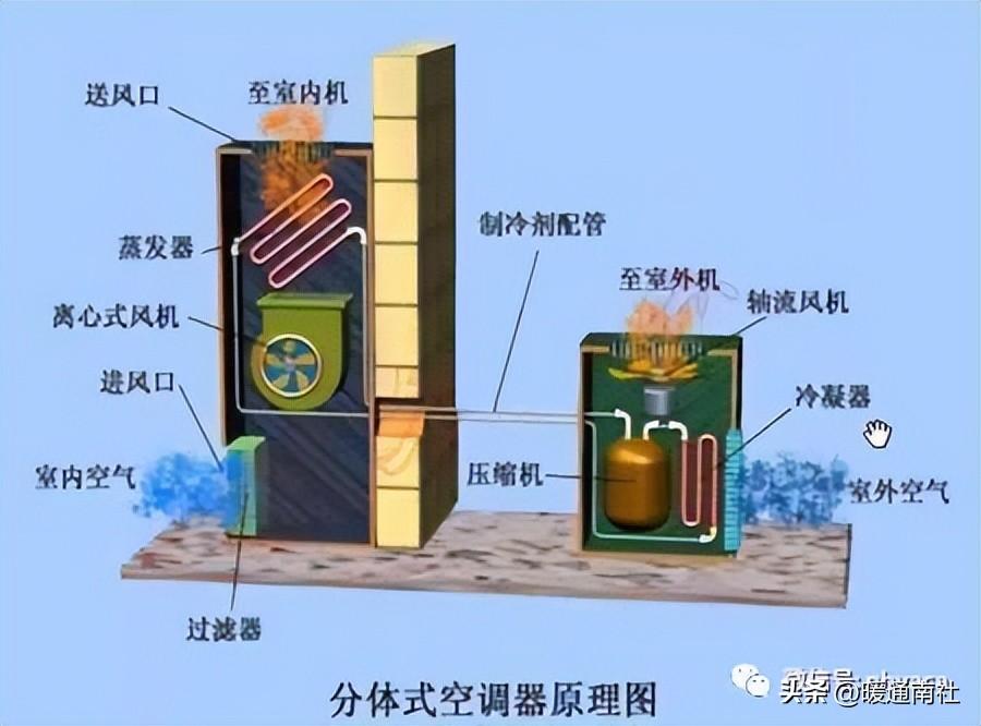 冷暖空调原理工作原理图_冷暖空调的工作原理_冷暖空调原理