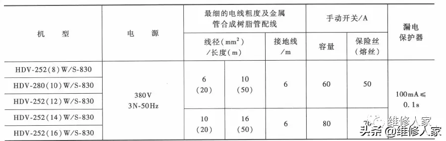 中央空调安装步骤图_中央空调步骤图安装方法_中央空调步骤图安装视频