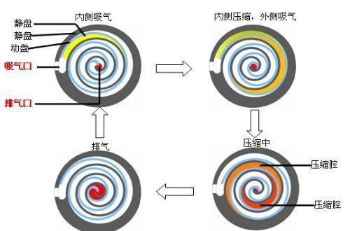 中央空调标准安装图片_中央空调标准安装图_中央空调安装标准