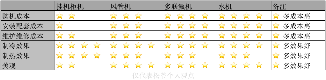 中央空调安装报价单_中央空调安装费价格明细表_中央空调安装如何报价